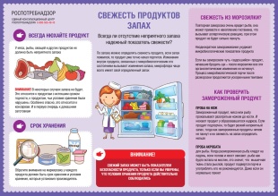 Профилактика острых кишечных инфекций