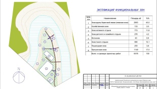 В 2025 году в с. Юсьва будет оборудовано организованное место отдыха у воды