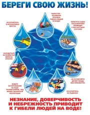 Уважаемые жители, на водных объектах Пермского края увеличилось количество происшествий с гибелью людей.
