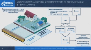 О порядке подачи заявки для включения жилых домов в график догазификации